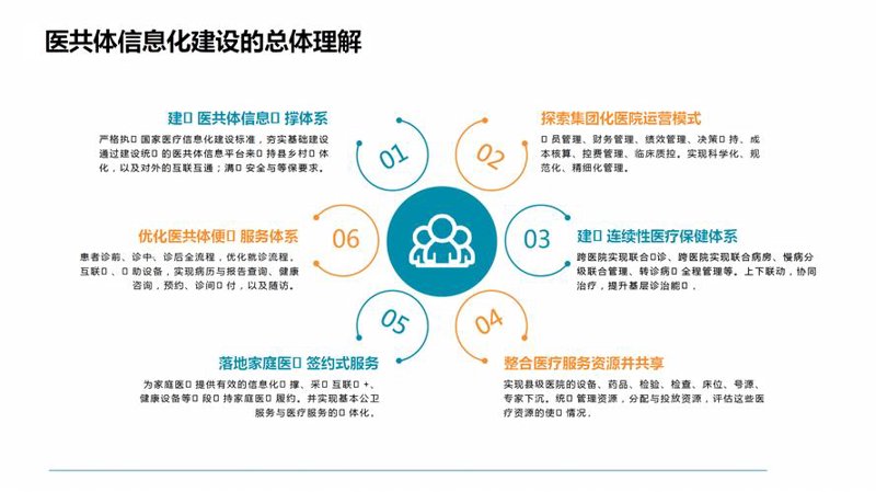 系统集成定制