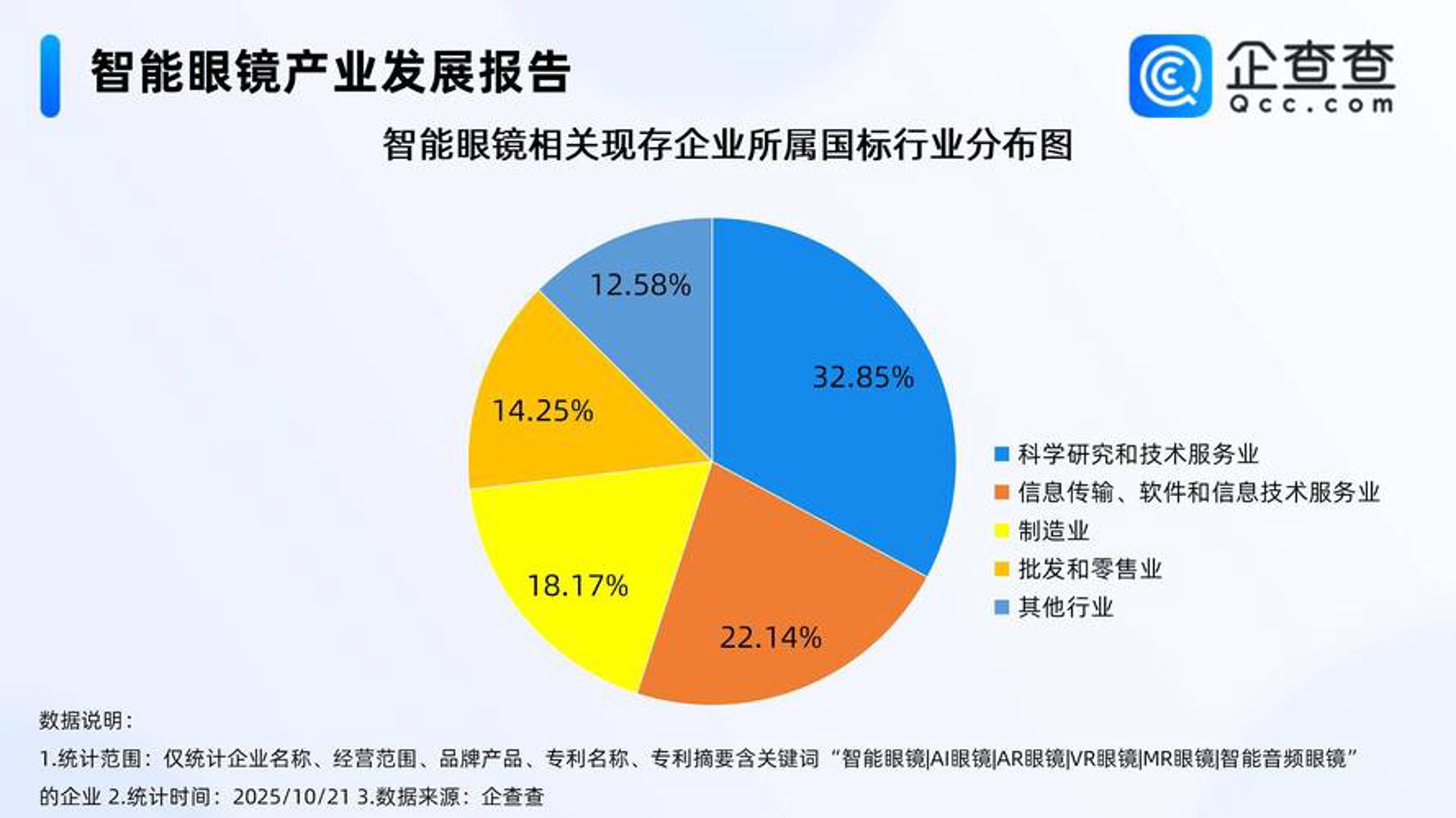 真有量信息科技